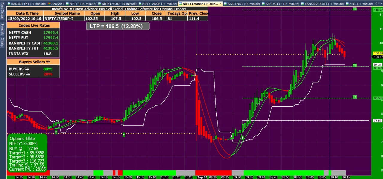 100% Accurate Buy Sell Trading Signals Software- NSE, F&O, MCX SX ...